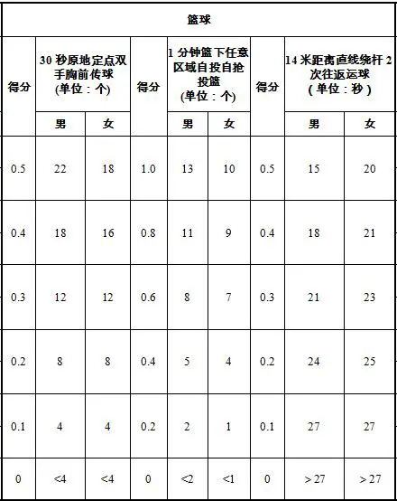 篮球周期训练计划怎么写的_2